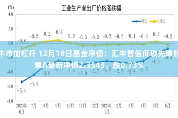 牛市加杠杆 12月19日基金净值：汇丰晋信低碳先锋股票A最新净值2.3543，跌0.73%